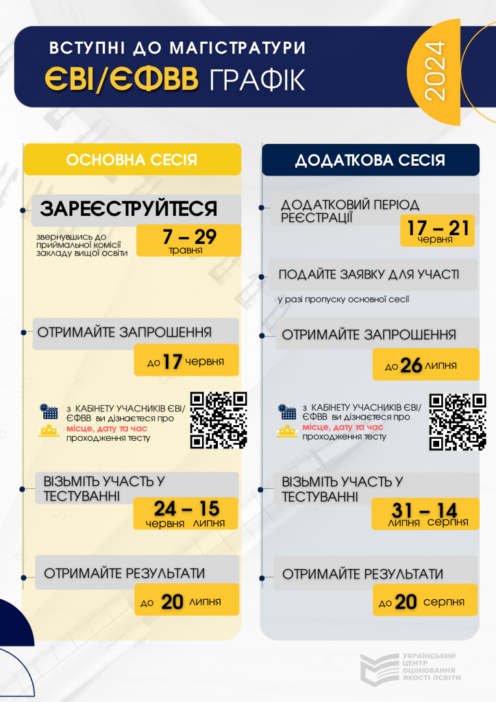 Графік ЄВІ