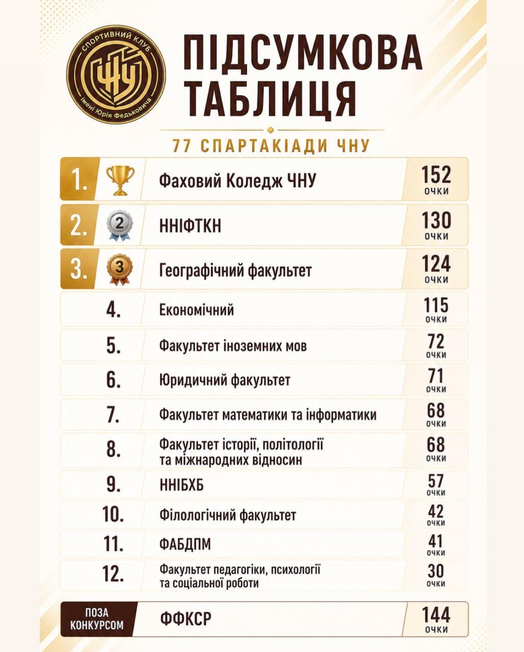 Світлина 1