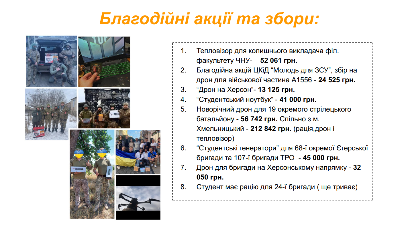 Благодійні акції та збори