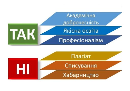Академічна доброчесність
