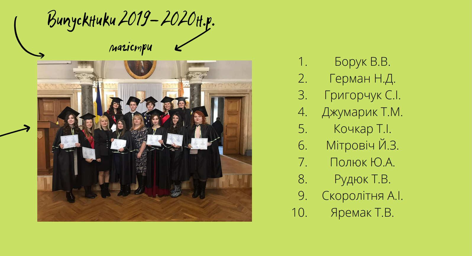 Випускники 2019-2020