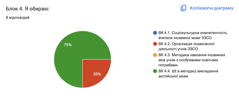blok-4