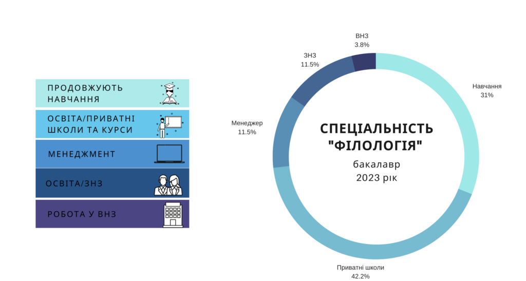 pratsevlashtuvannia_bak_f_2023