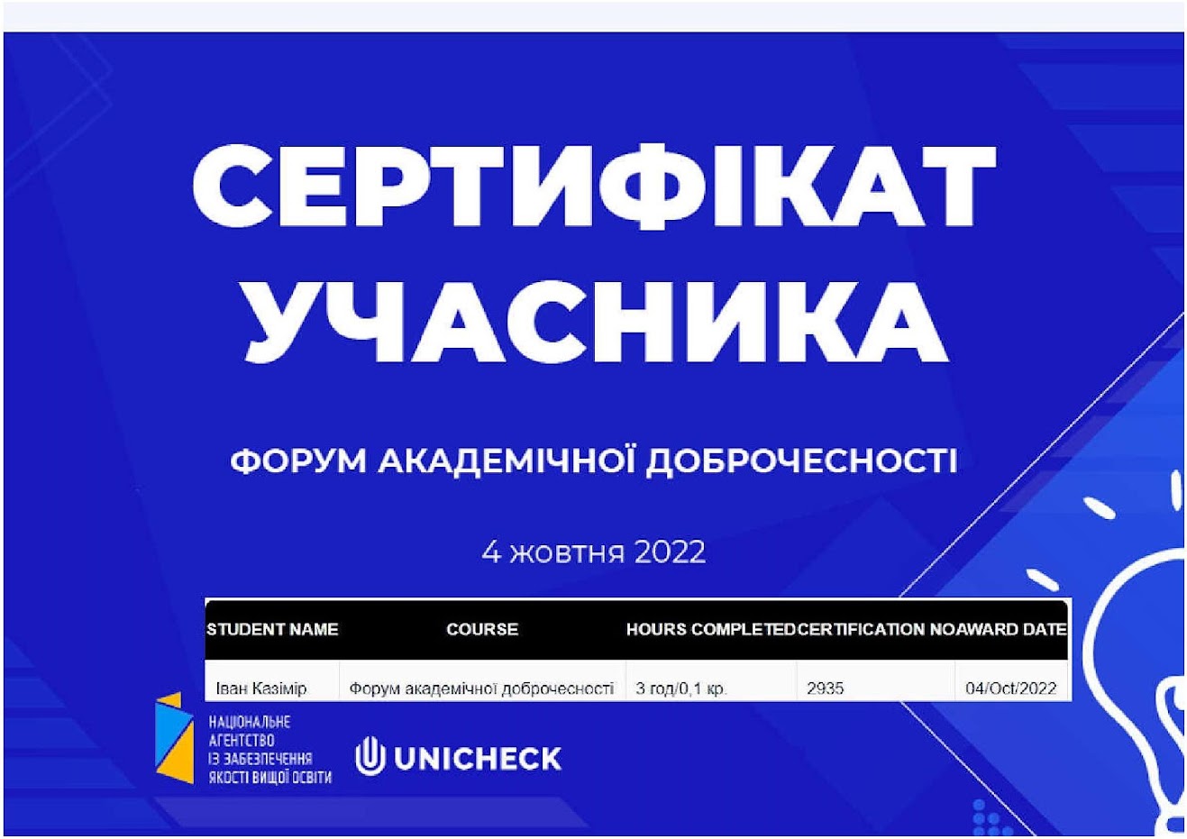  Казімір І.І. 4.10.2022 р. отримав сертифікат учасника: "Форум академічної доброчесності".