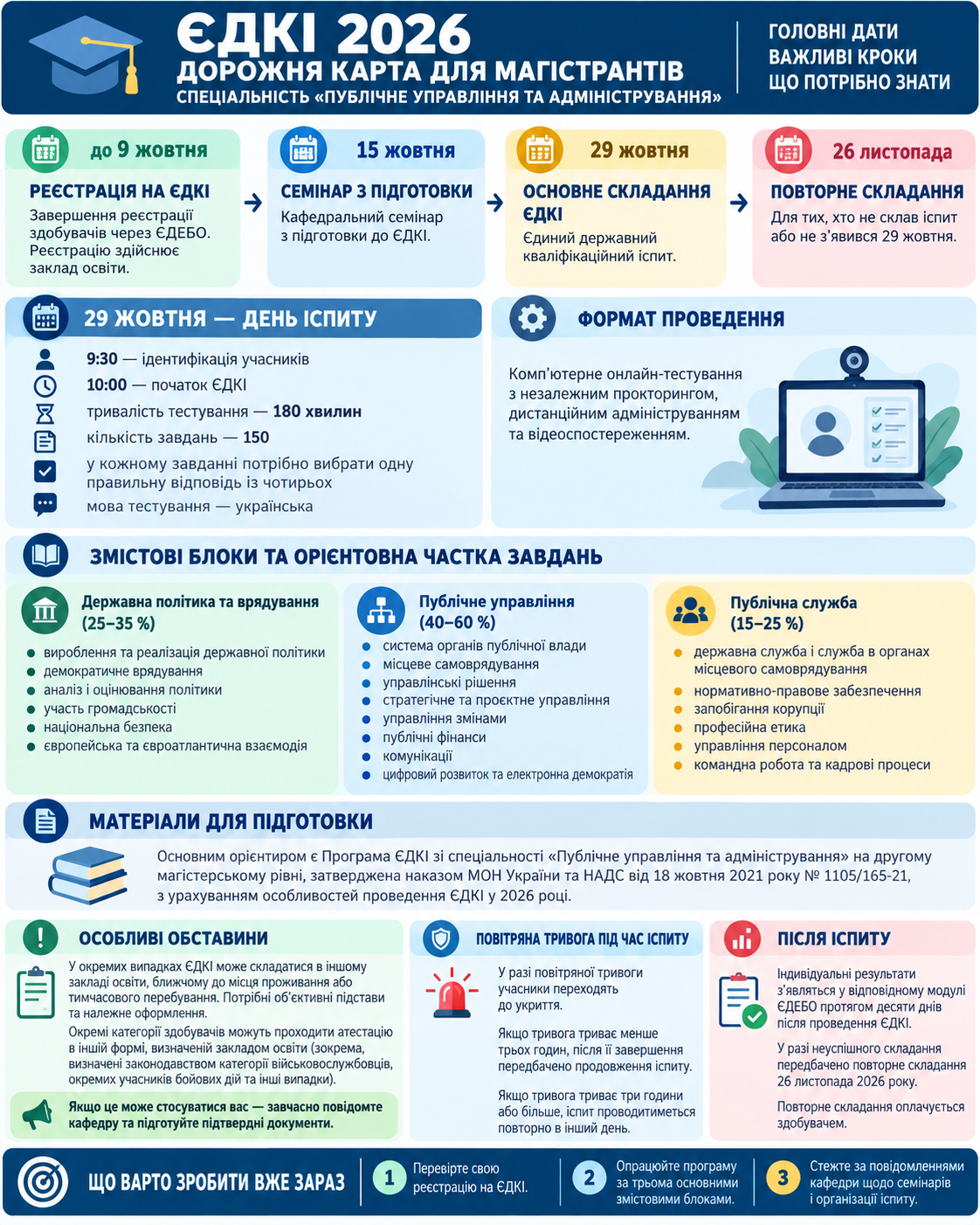 Roadmap