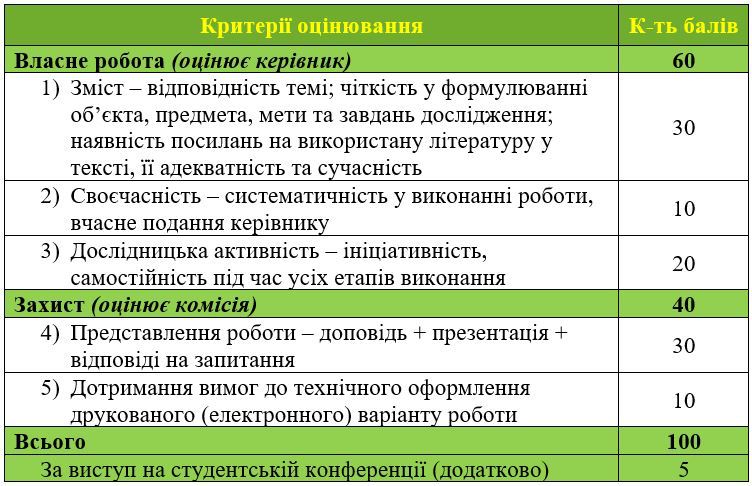 kryterii_kursova