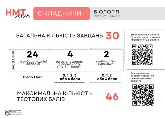 biologiya-skladnyky