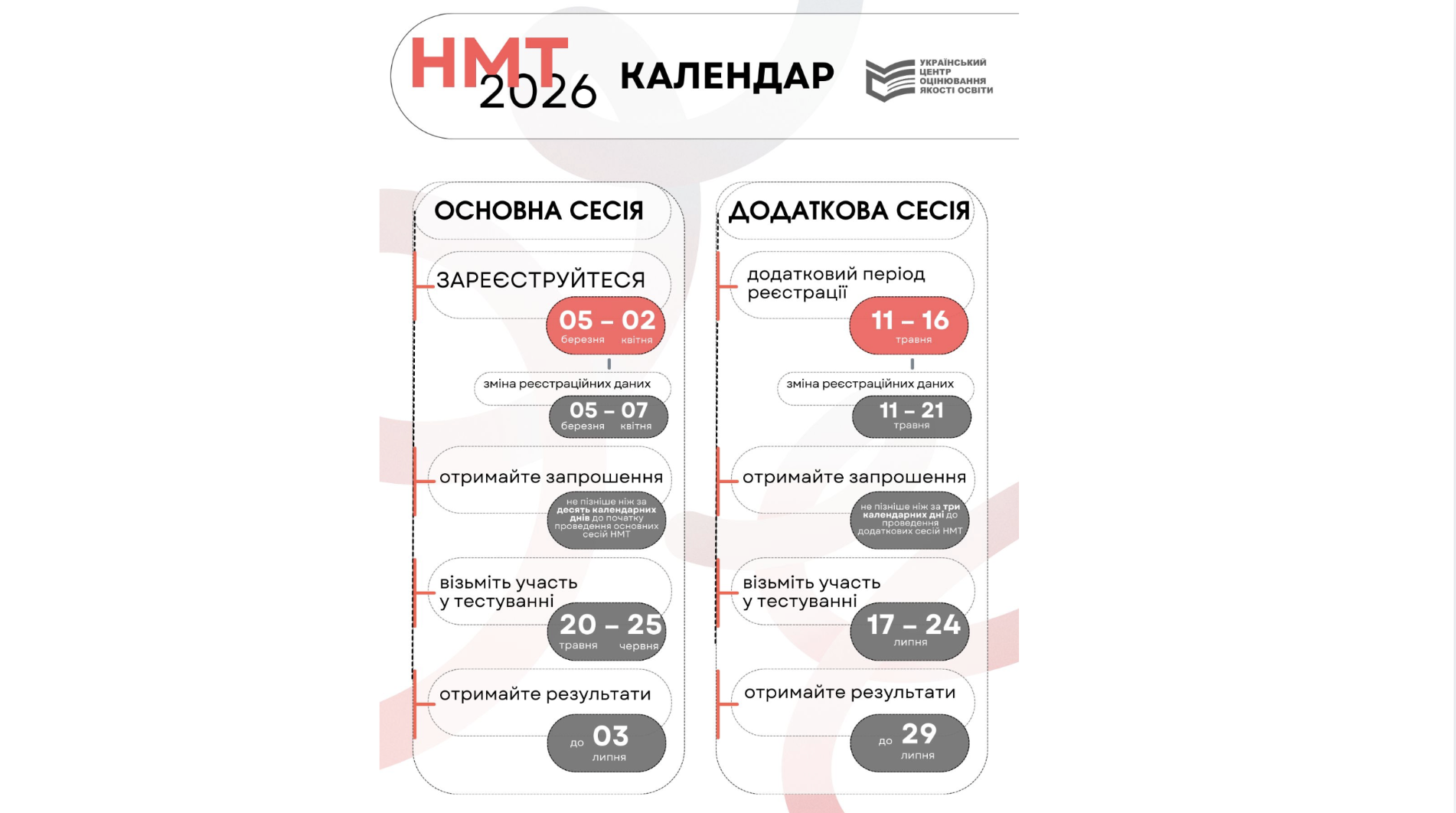 Календарний план проведення Національного мультипредметного тесту (НМТ) 2026