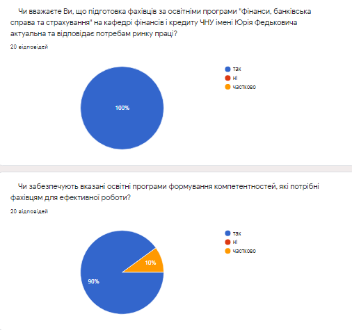 Світлина