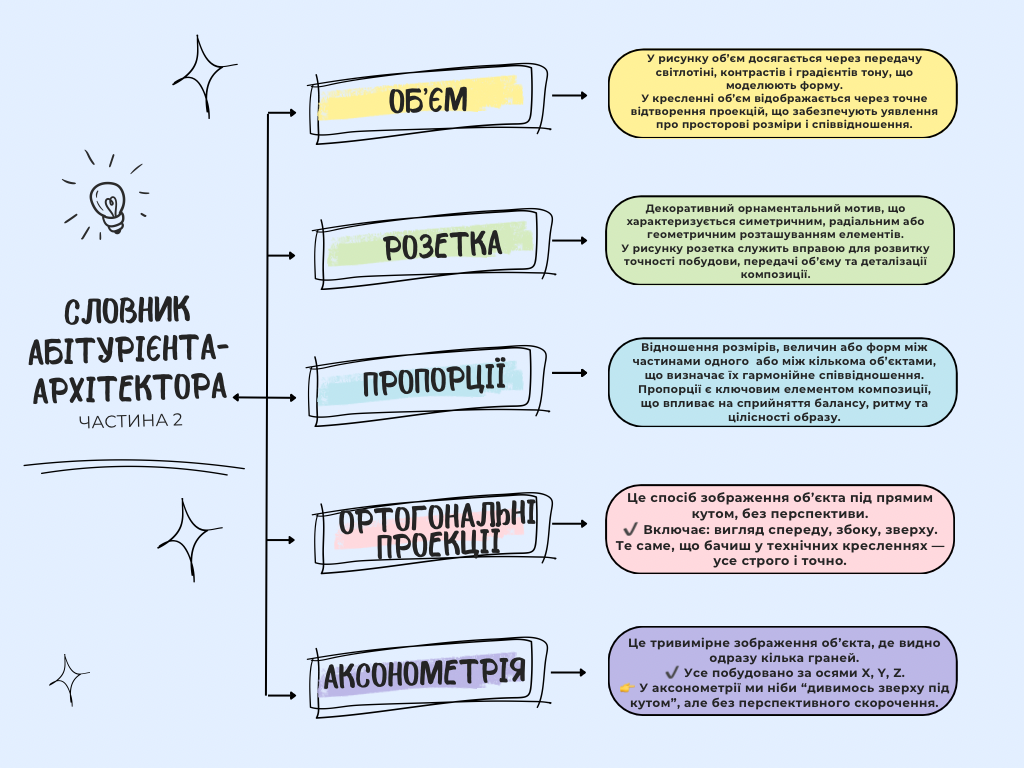 Частина 2