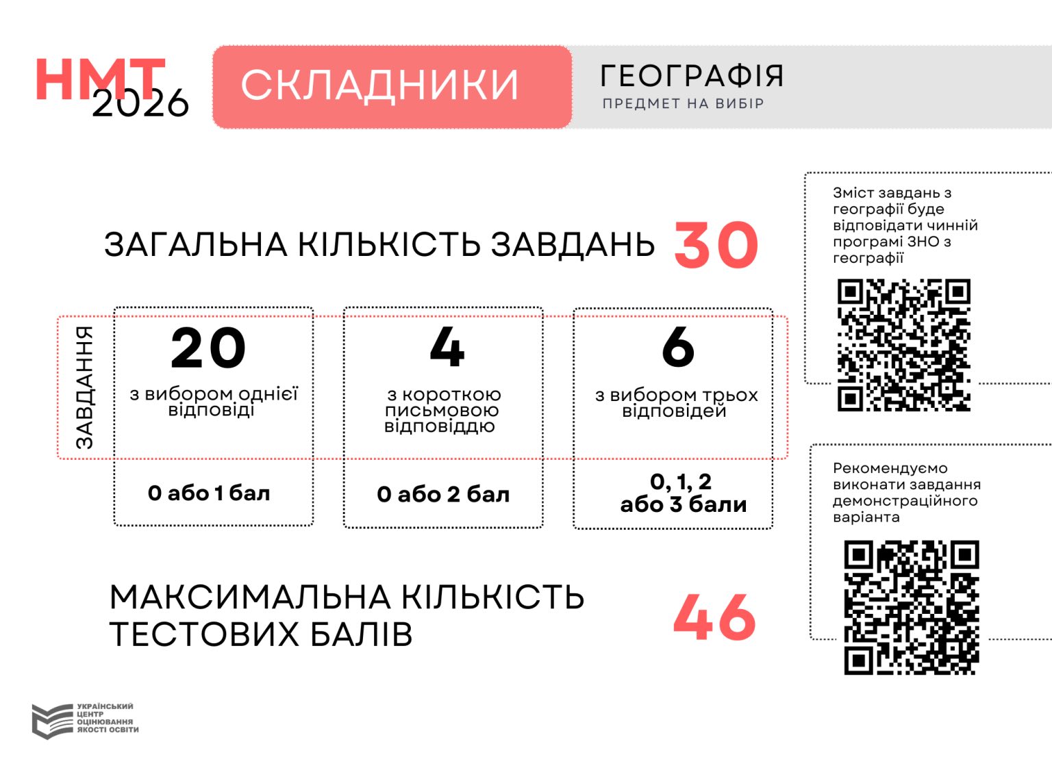 НМТ-2026 Географія
