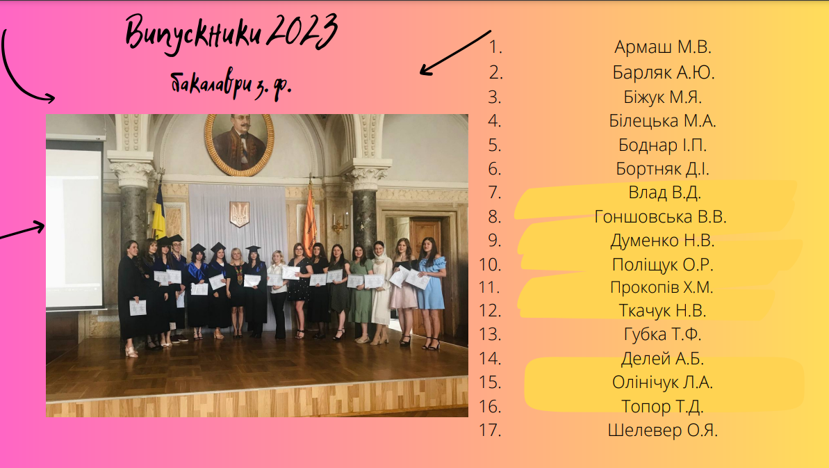 Випускники 2023 бакалаври (заочна форма навчання)