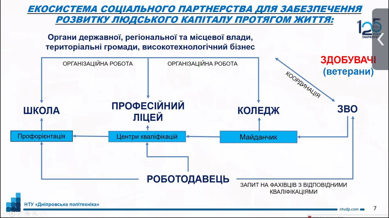 Світлина 5