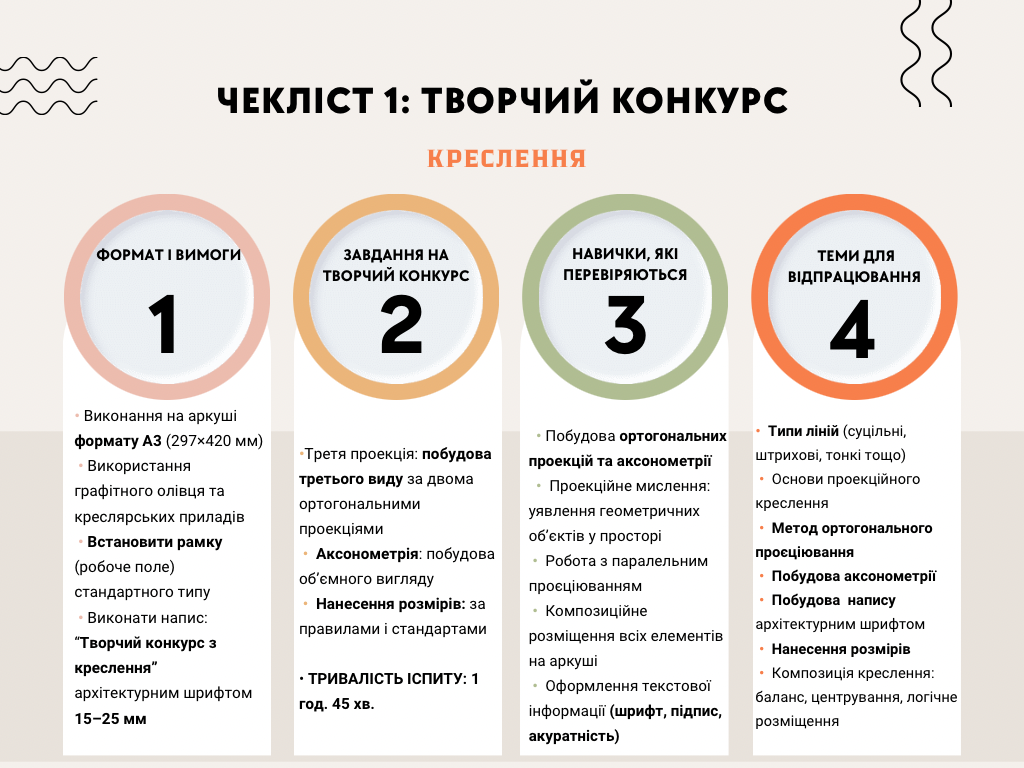 Креслення