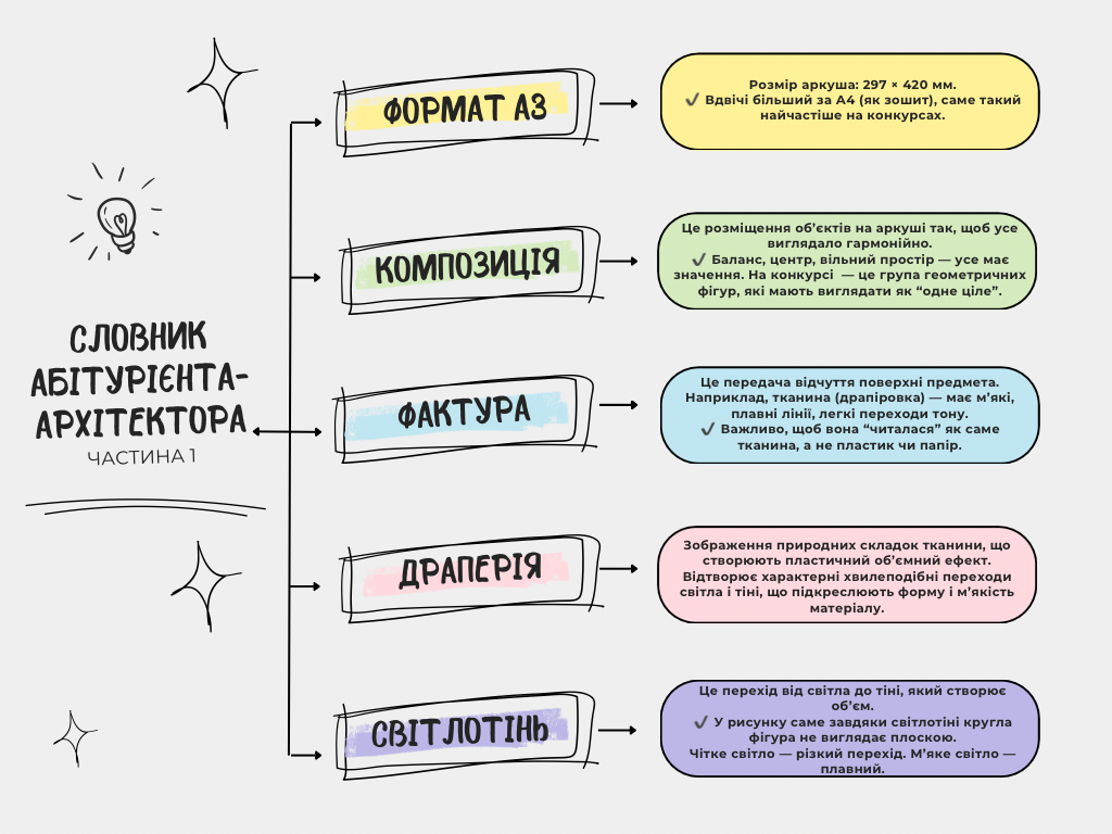 Частина 1