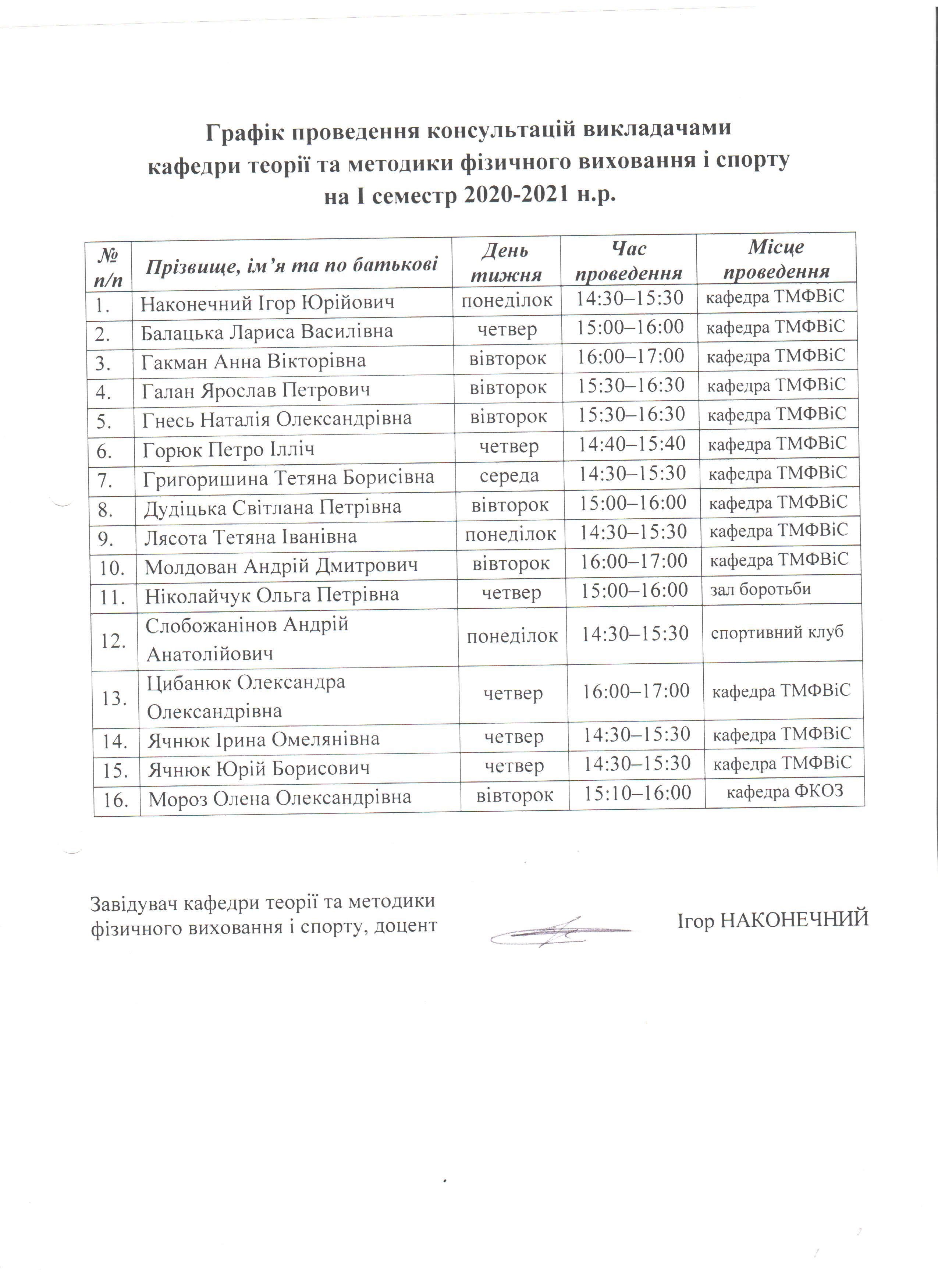 І семестр 2020-2021 н.р.