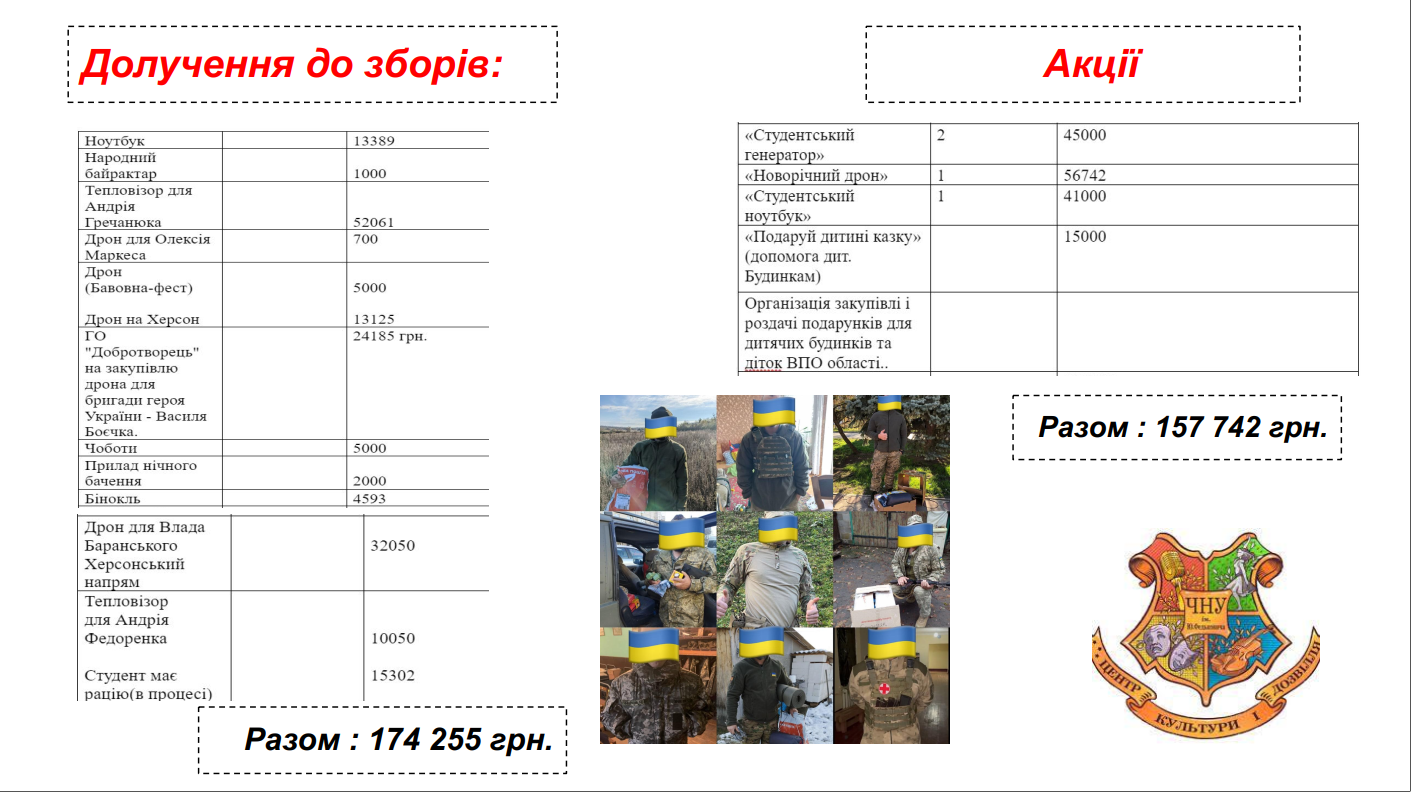 Акції та збори