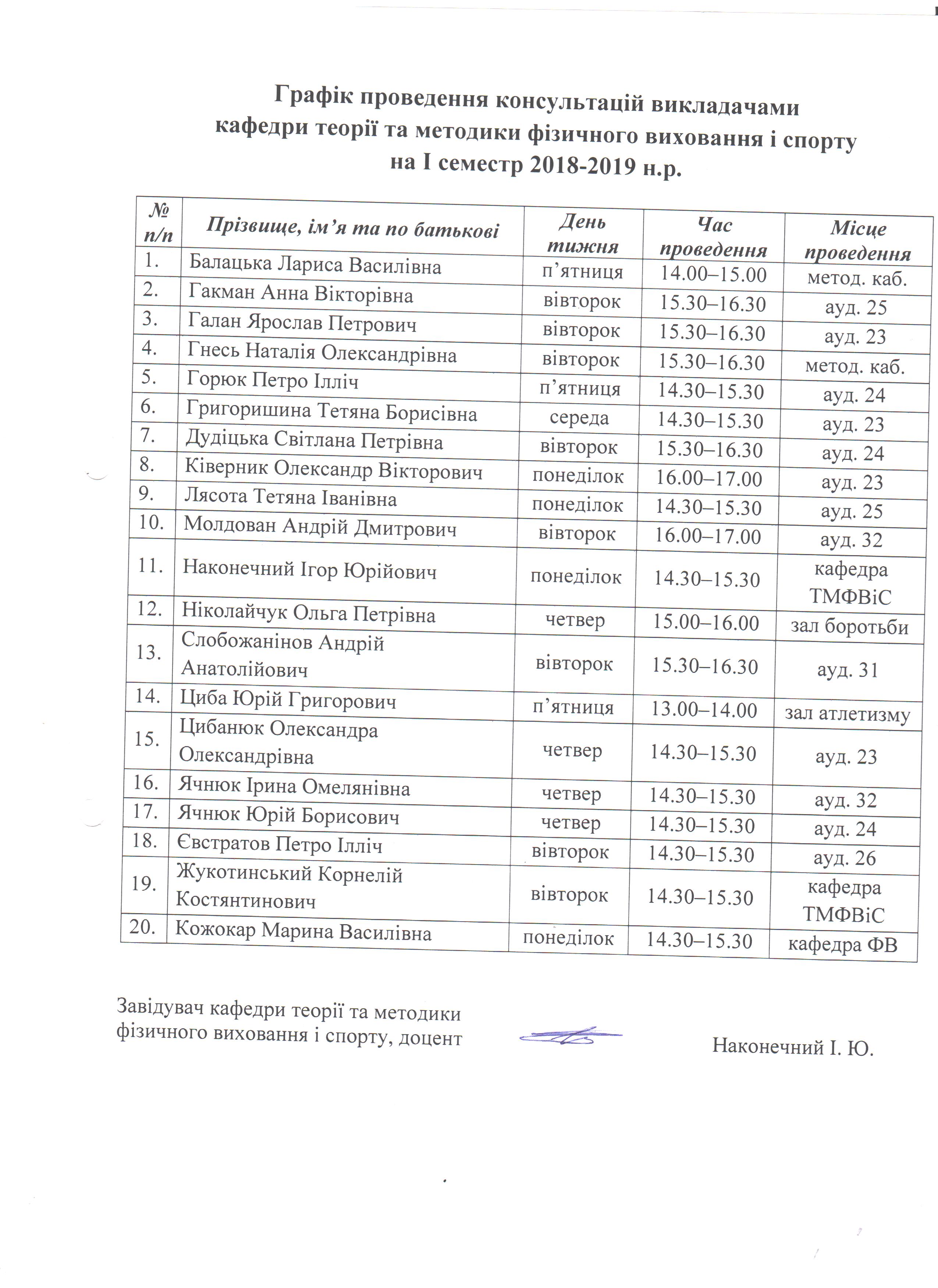 І семестр 2018-2019 н.р.
