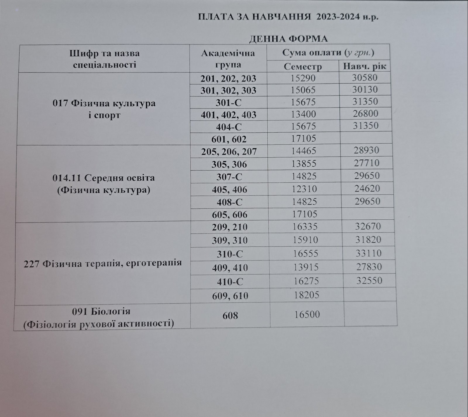 Плата за навчання 2023-2024 н.р.