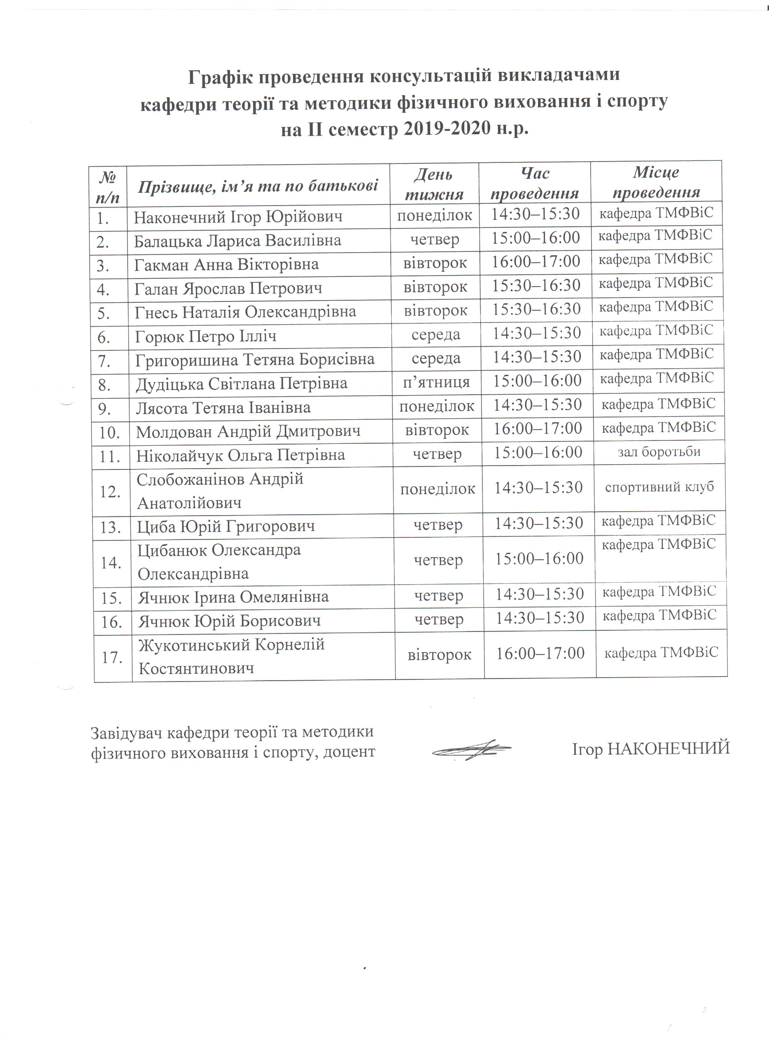 ІІ семестр 2019-2020 н.р.