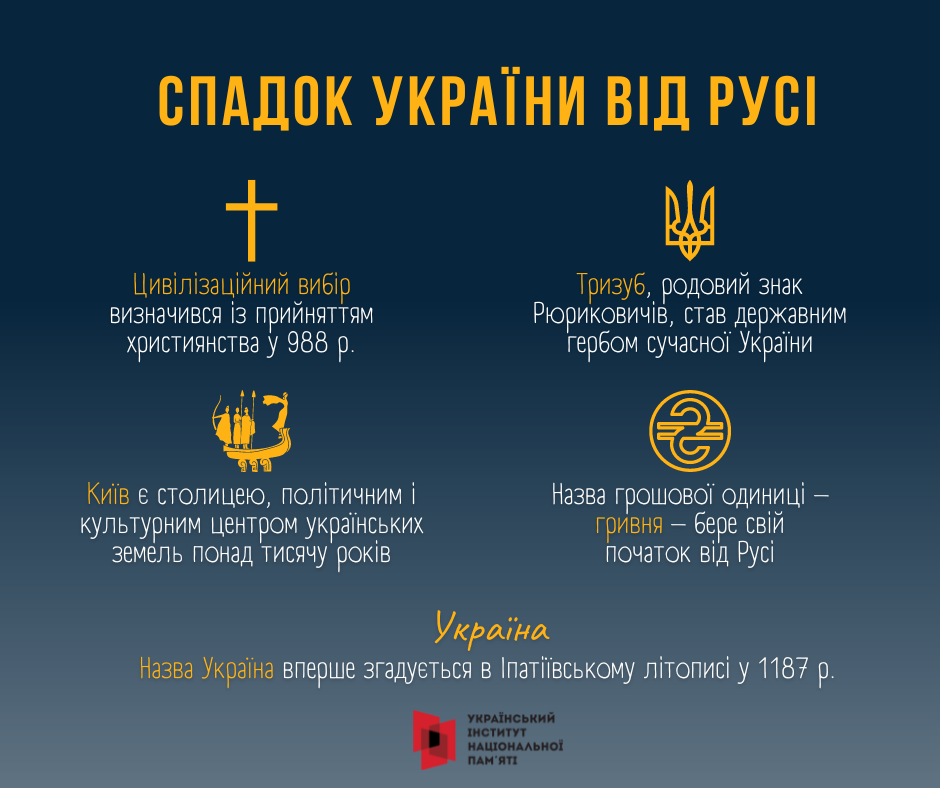 Спадок від Русі