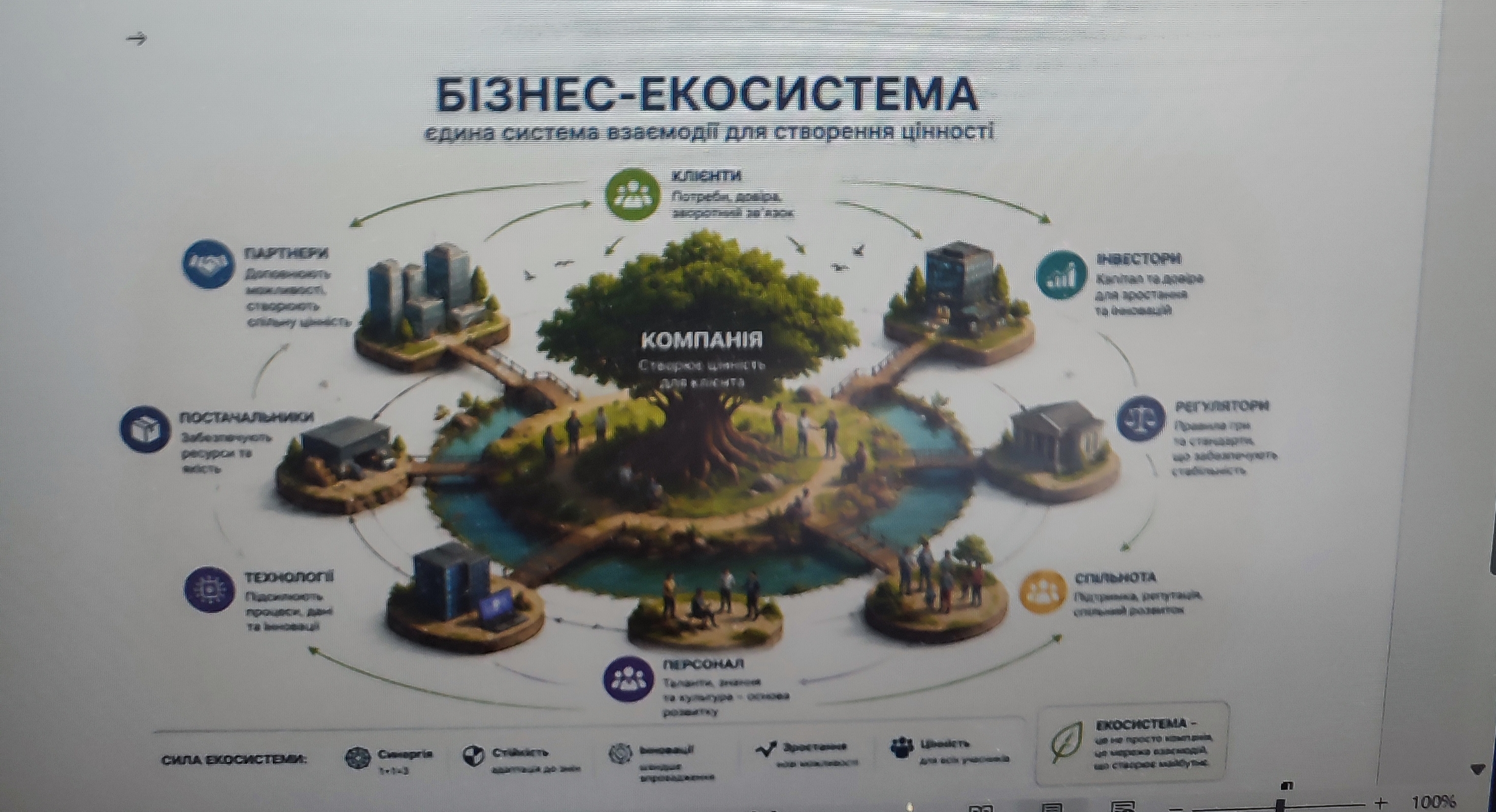 Колоквіум «Трансформація економіки та управління під впливом ШІ»