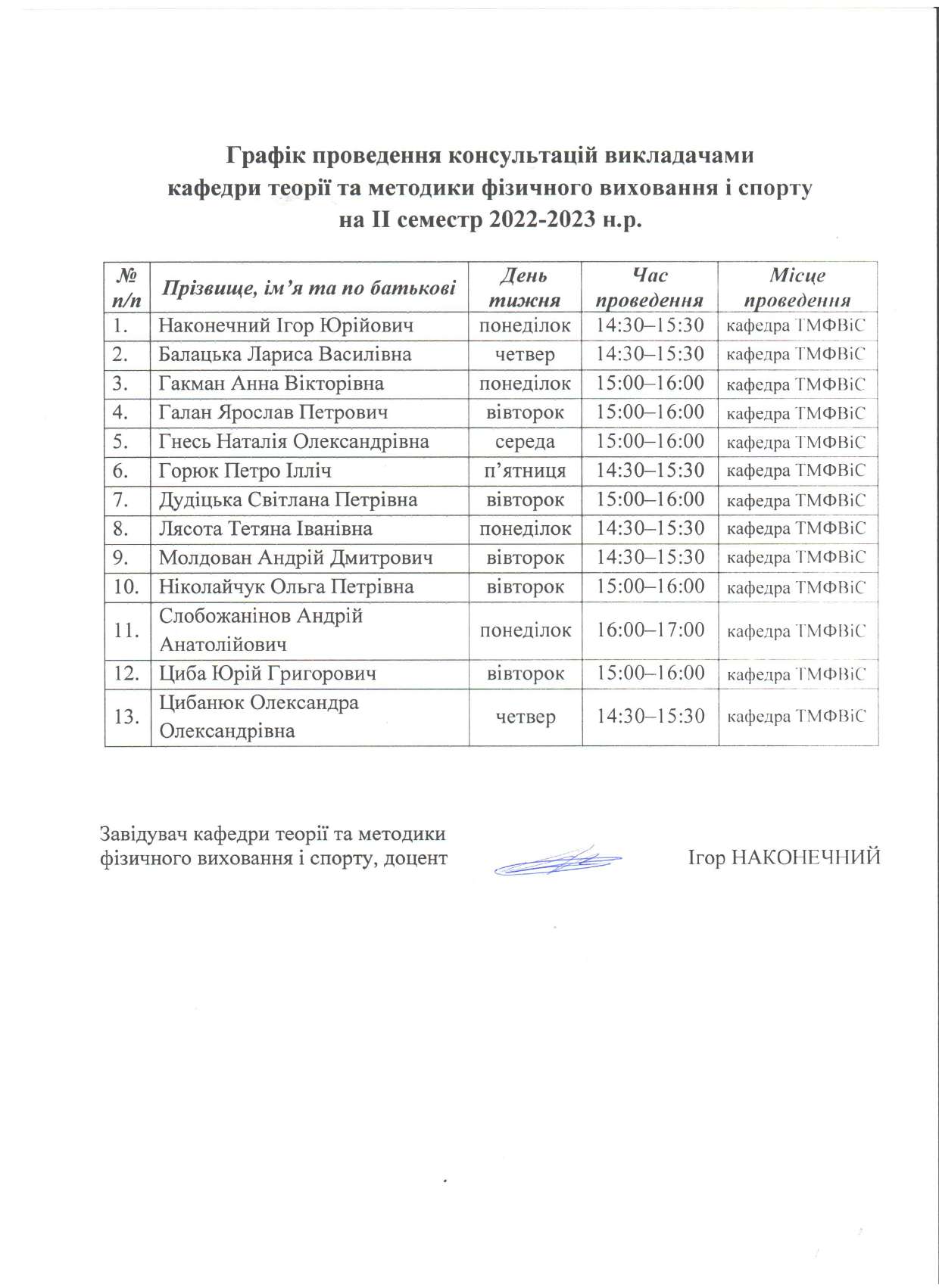 ІІ семестр 2022-2023 н.р.