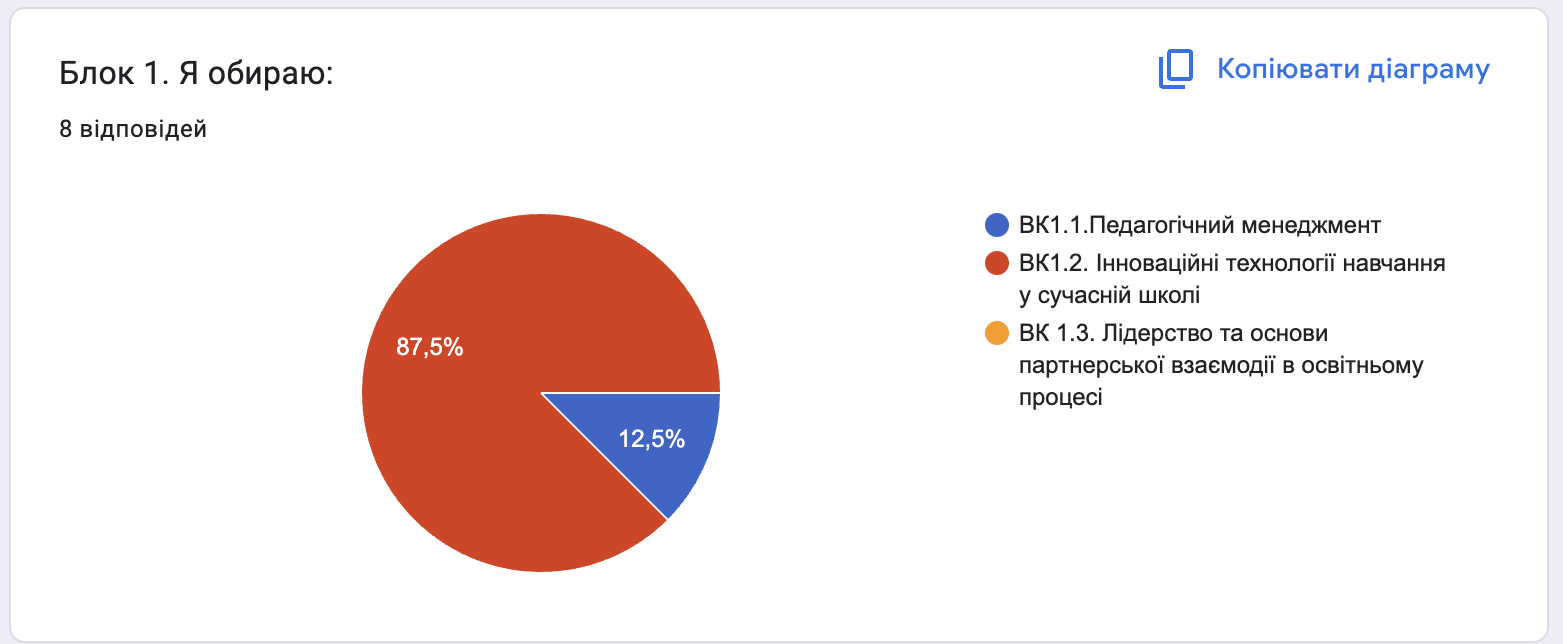 blok-1