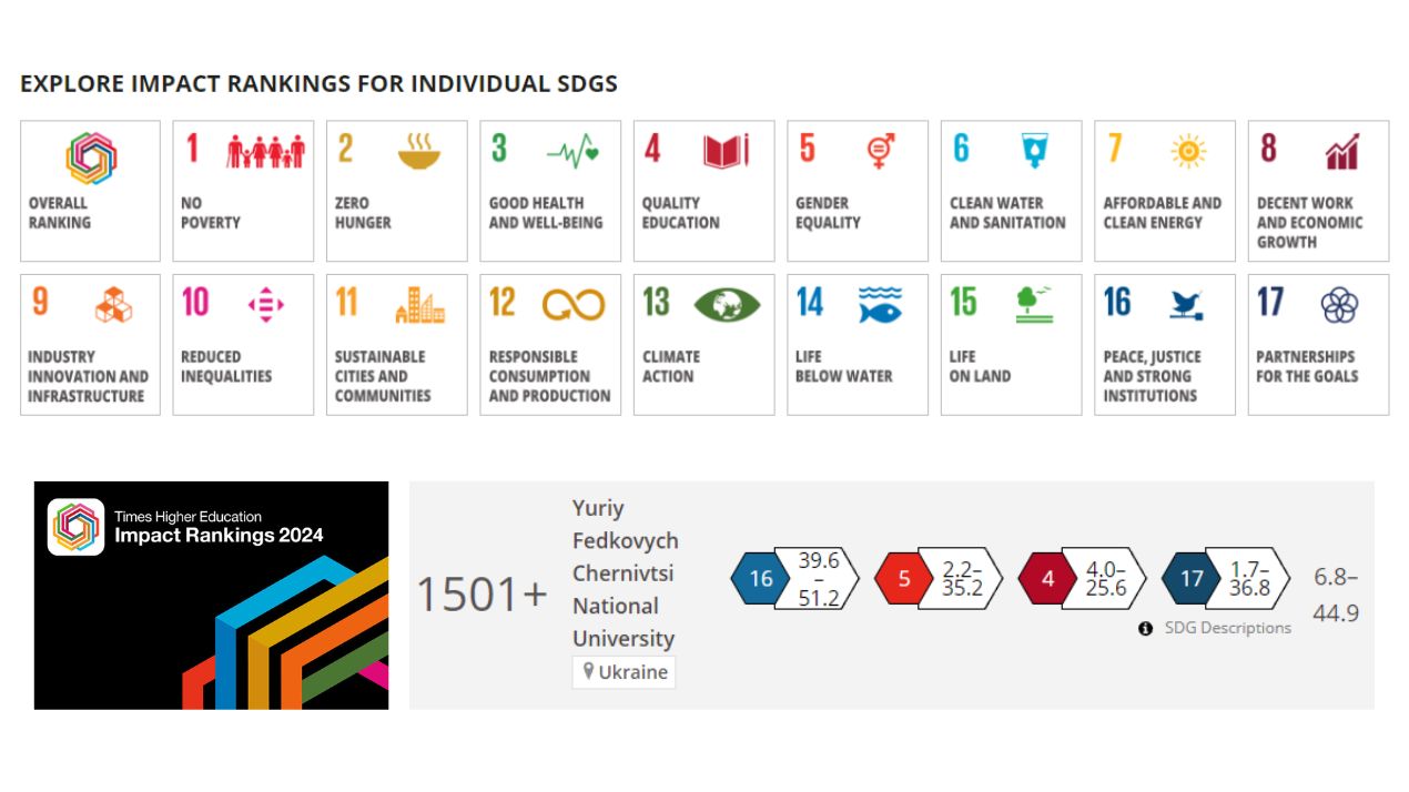 Вперше наш університет в University Impact Rankings for 2024