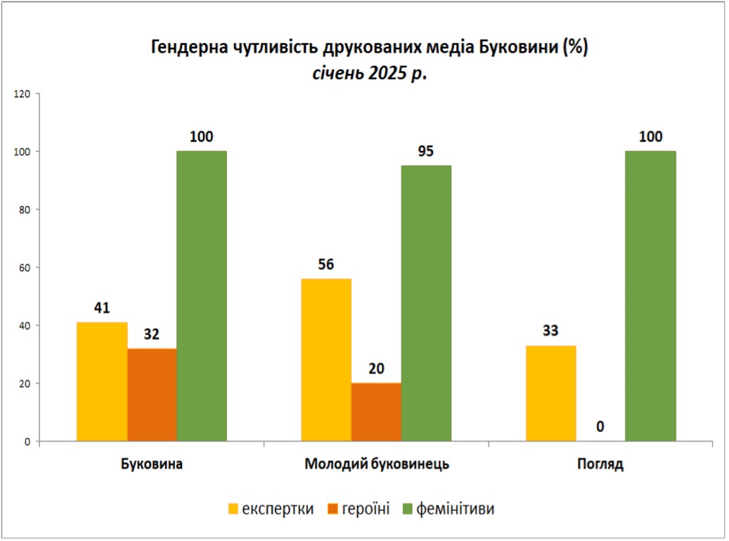 Діаграма