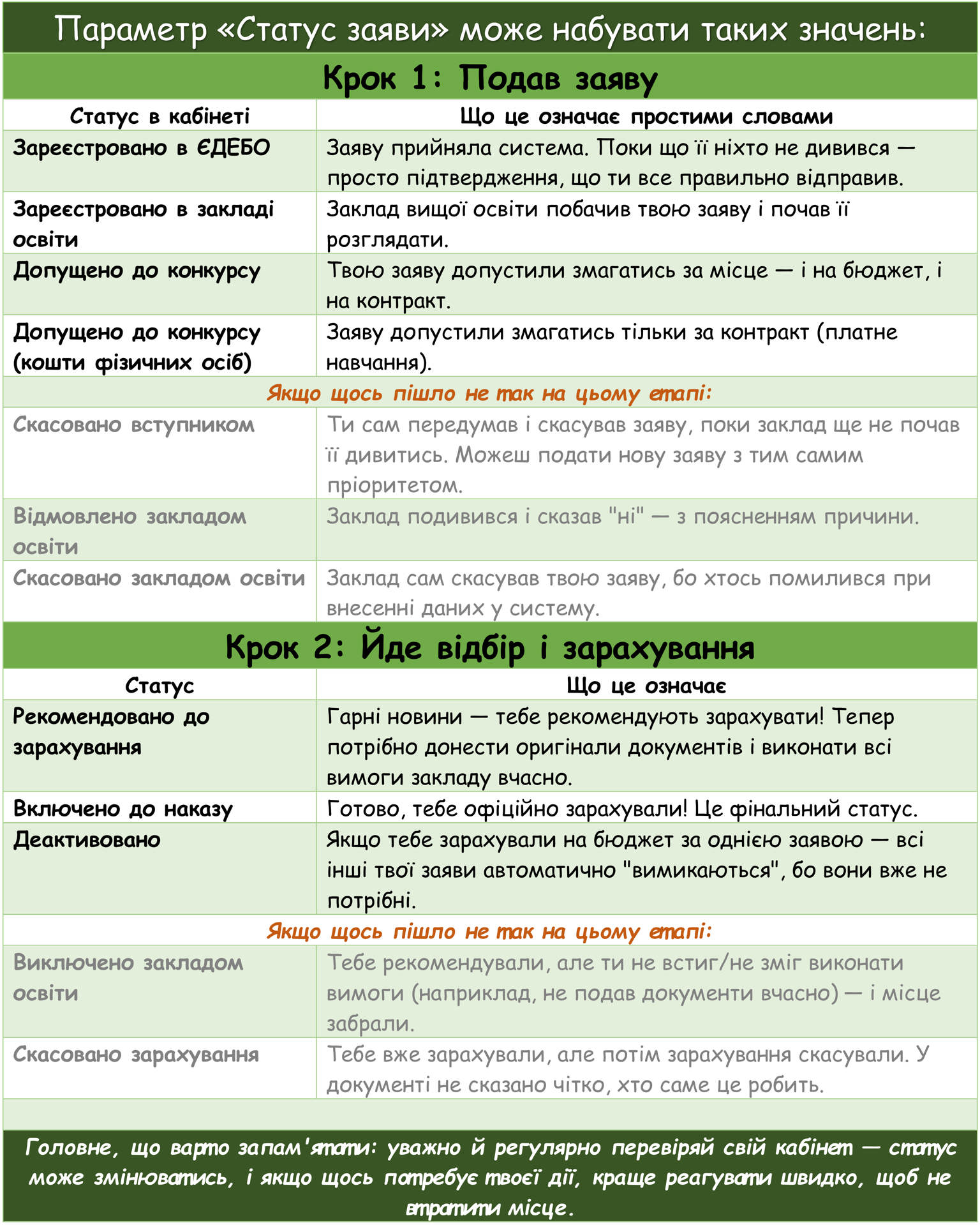 Статуси заяв.jpg