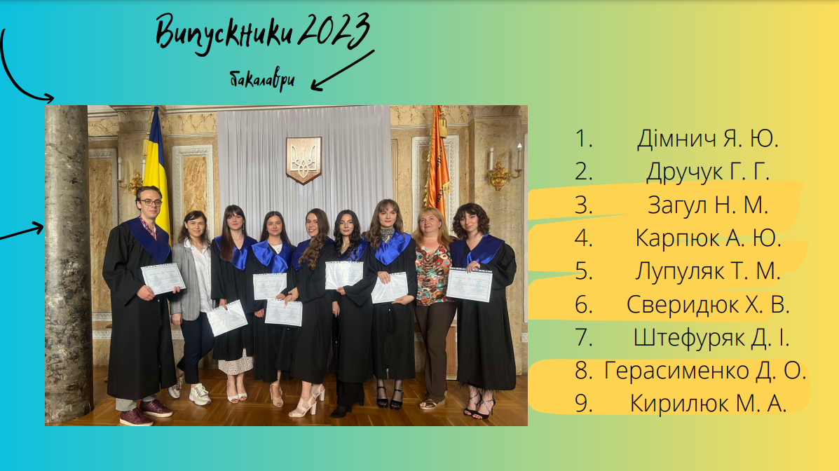 Випускники 2023 бакалаври