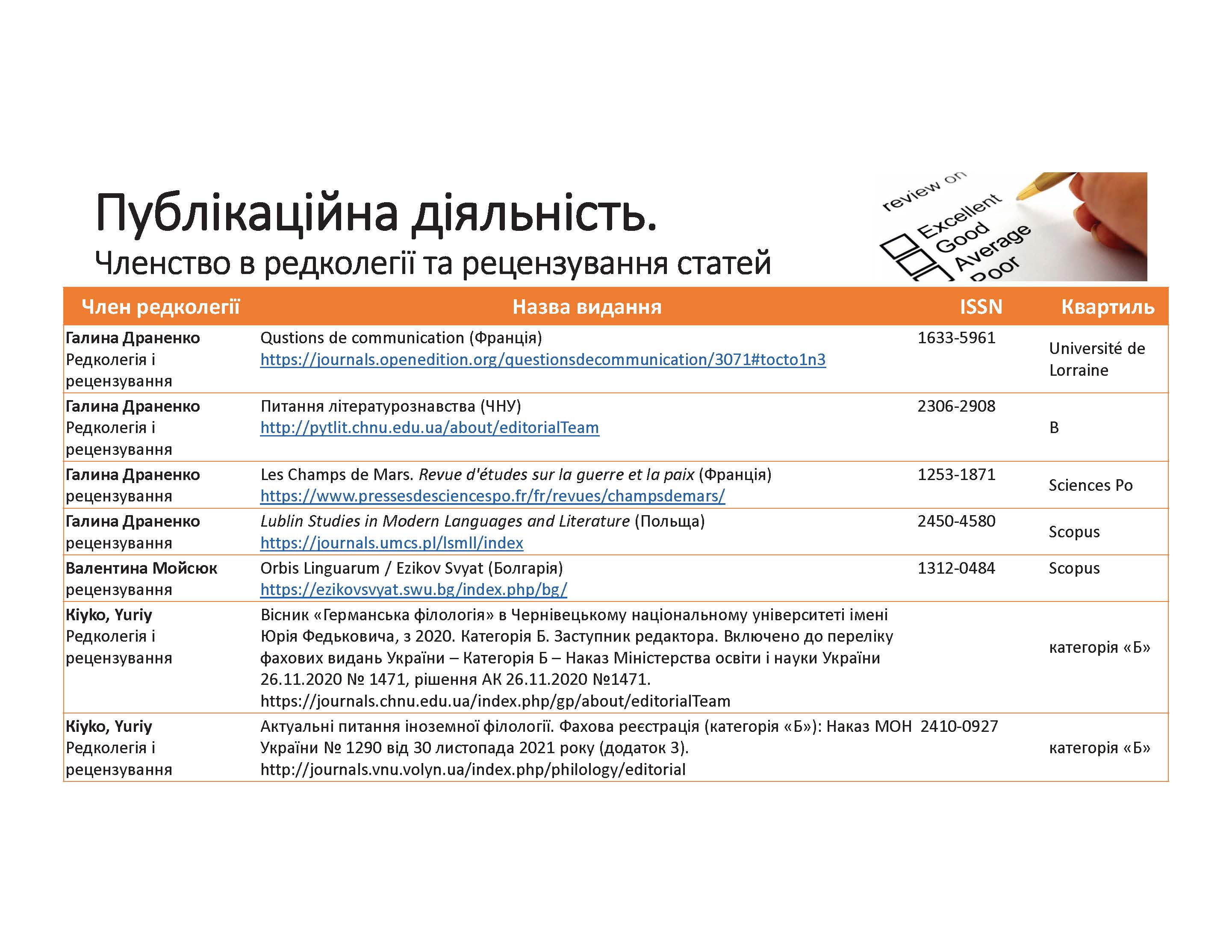 Членство в редколегії та рецензування 