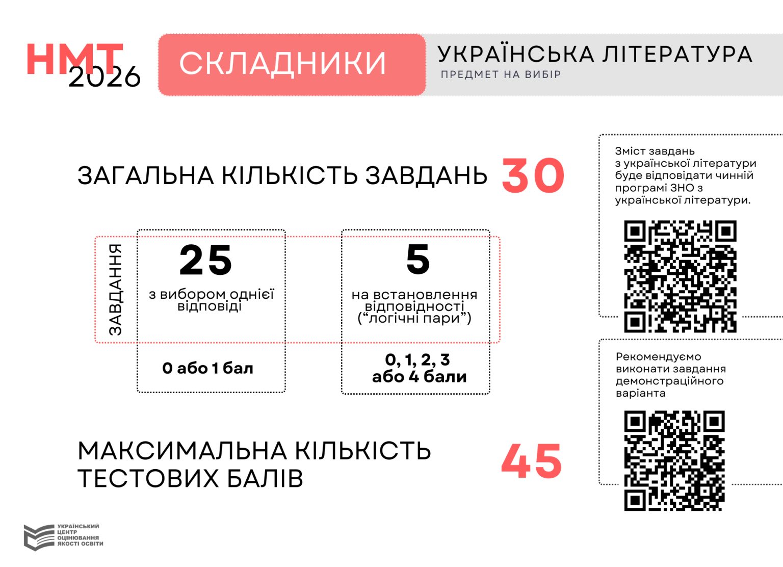 НМТ-2026 Українська література