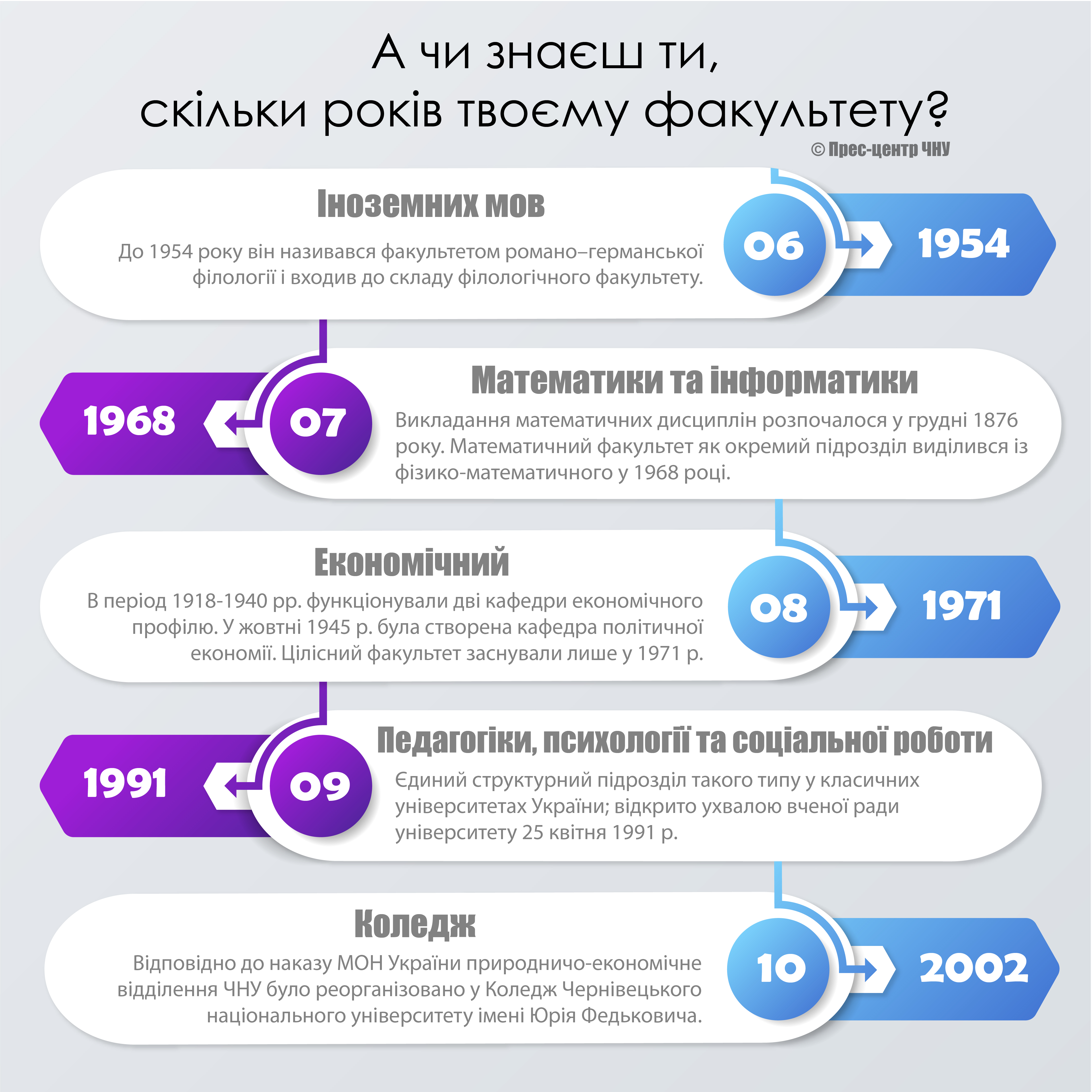 Інфографіка 2