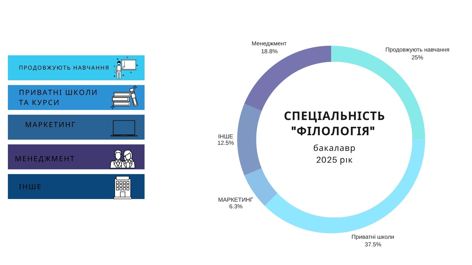 pie-chart