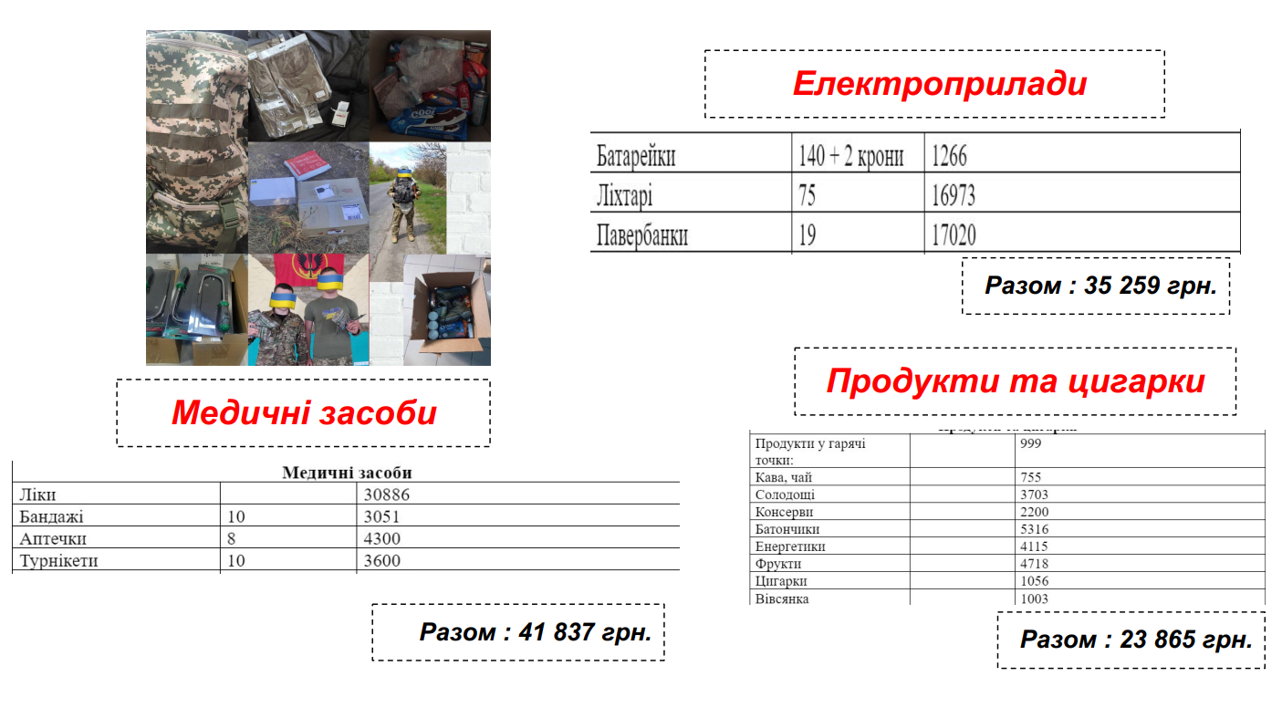 Допомога солдатам