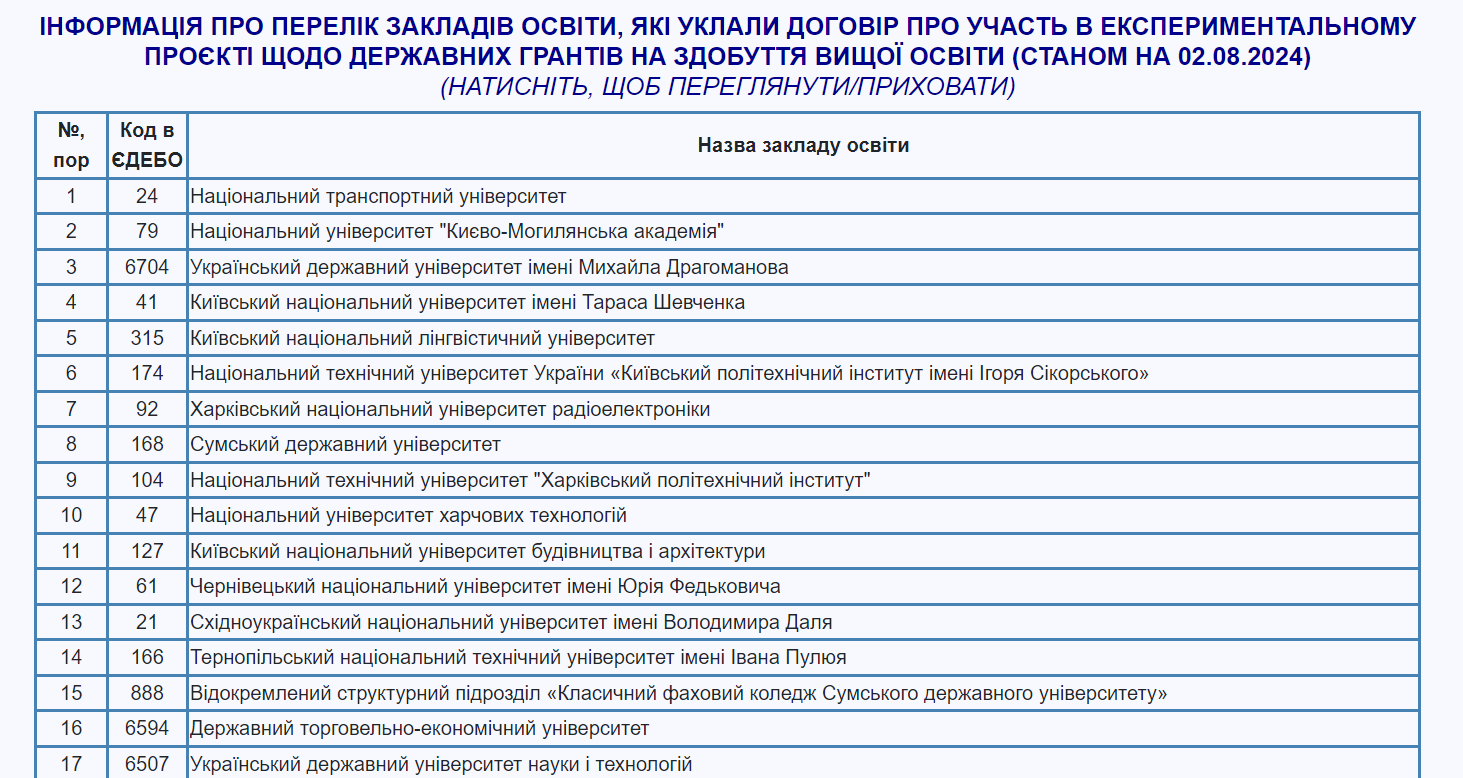 Університет бере участь у проєкті щодо державних грантів на навчання
