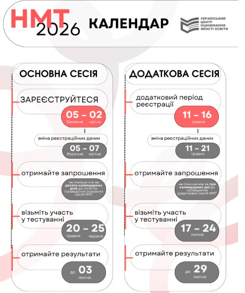Календар проведення НМТ