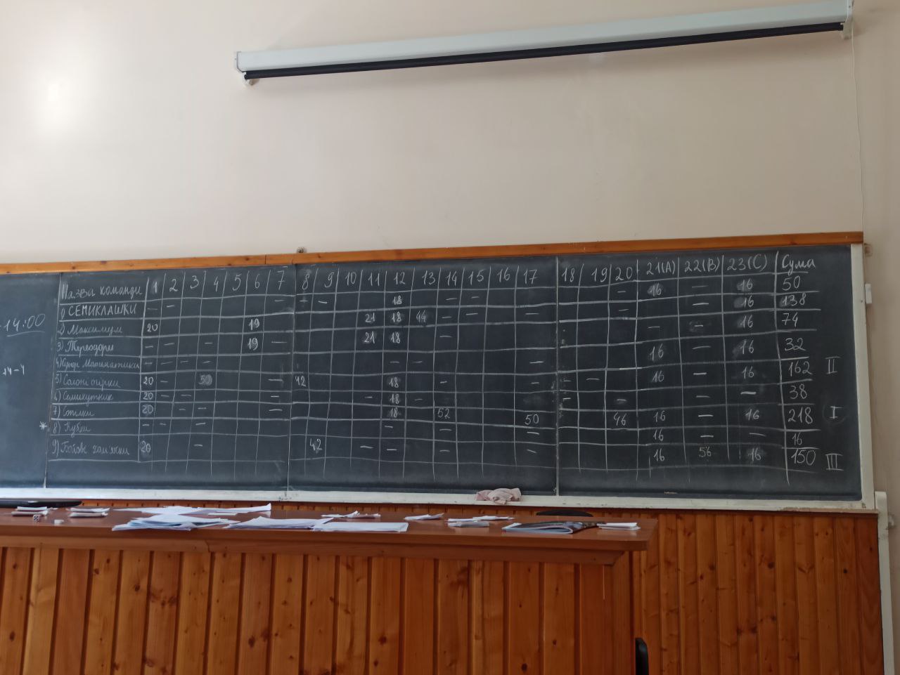 Турнірна таблиця