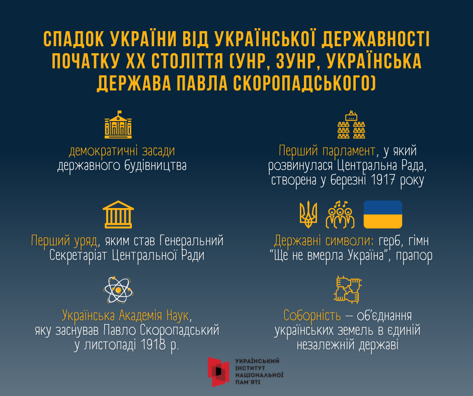 Спадок від української державності початку XX століття