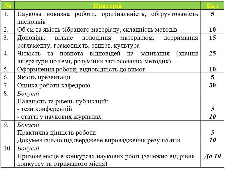 kryterii_bakalavrska