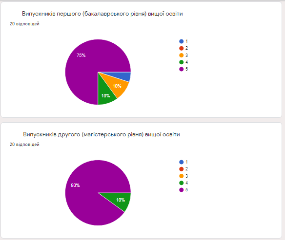 Світлина