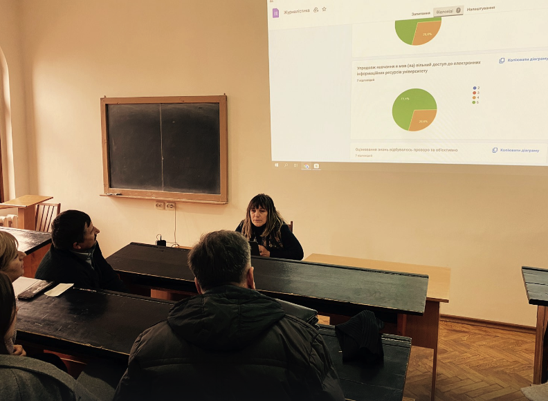 Обговорення результатів опитування