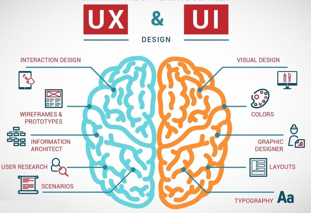 Розробка UI/UX дизайну