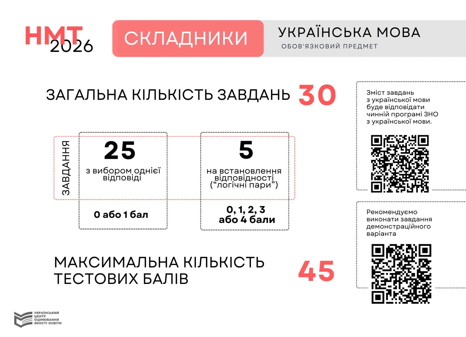 НМТ-2026 Українська мова