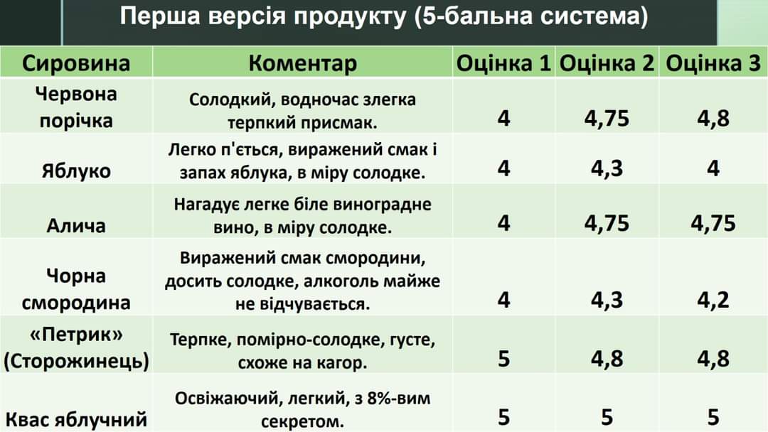 Світлина 3