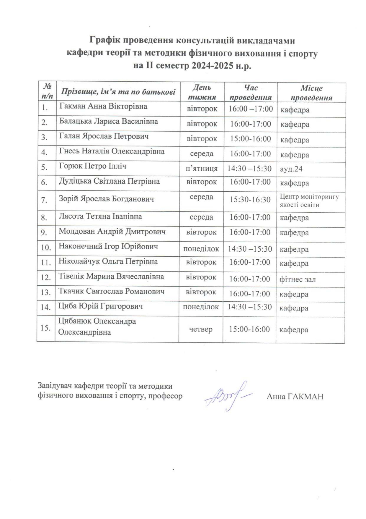 ІІ семестр 2024-2025 н.р.