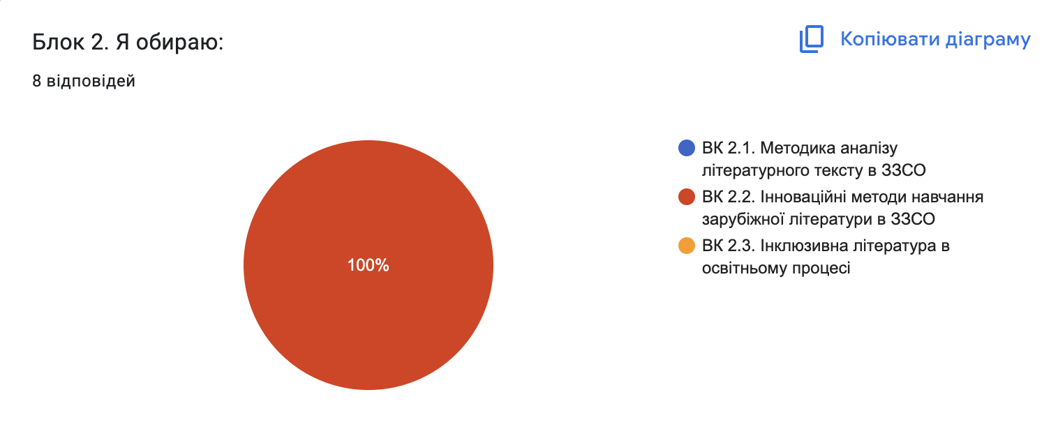 blok-2