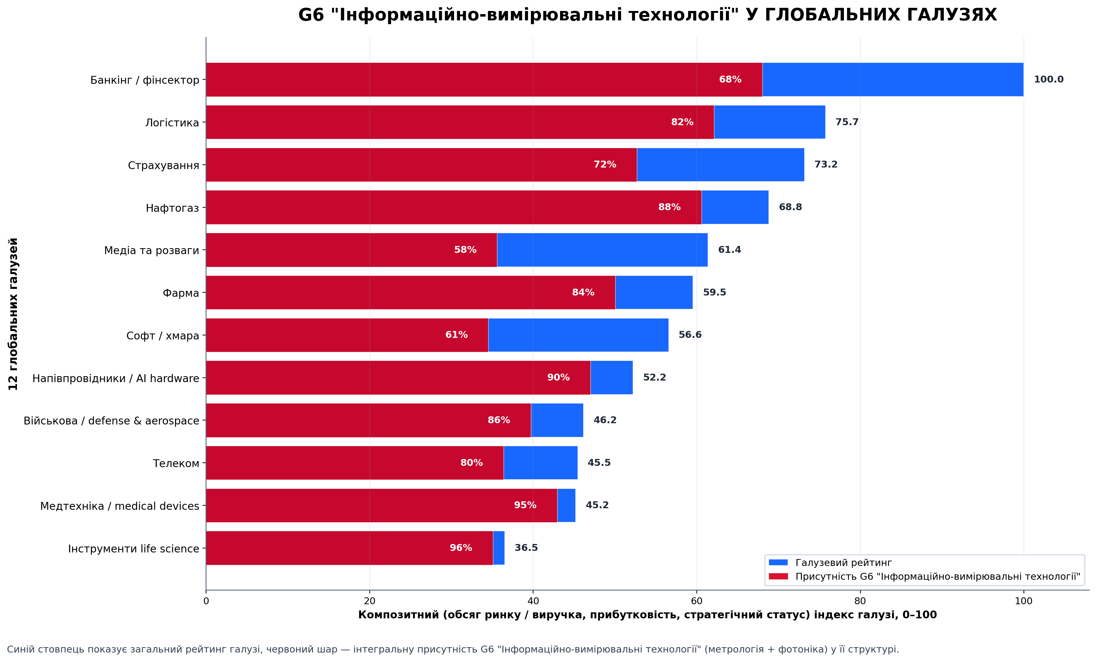 Світлина 1